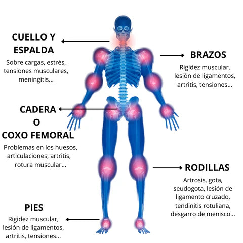 ADHESIVOS TERAPÉUTICOS PARA EL ALIVIO DE RODILLAS Y ARTICULACIONES - TERMAKNEE™