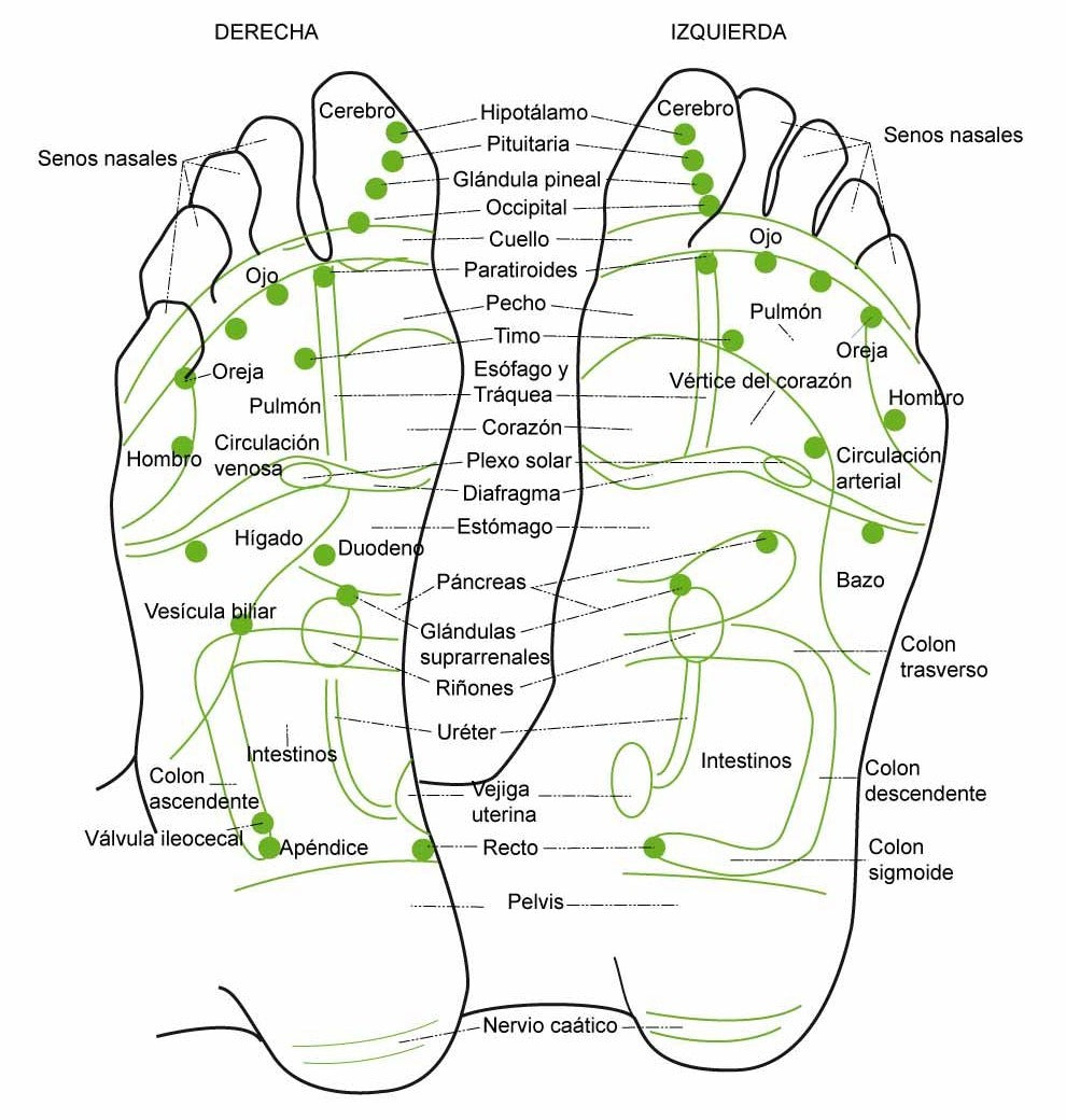 MASAJEADOR DE PIES Y PIERNAS CON ELECTROESTIMULACIÓN - FOOSAGE™