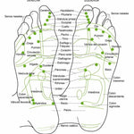 MASAJEADOR DE PIES Y PIERNAS CON ELECTROESTIMULACIÓN - FOOSAGE™